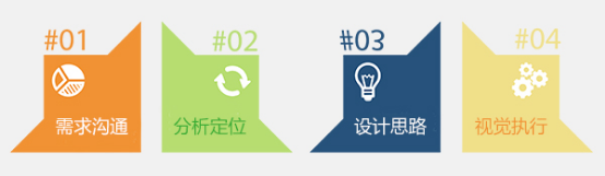 北京網站設計
