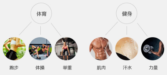 北京網站設計